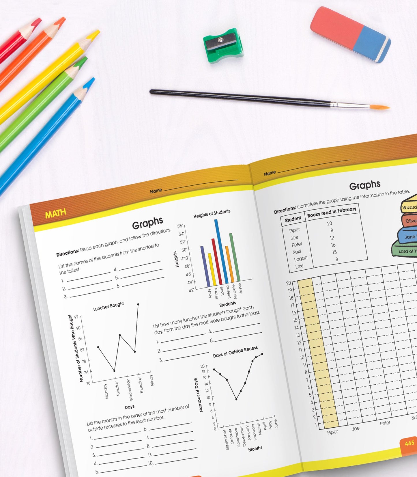 Comprehensive Curriculum of Basic Skills, Grade 5