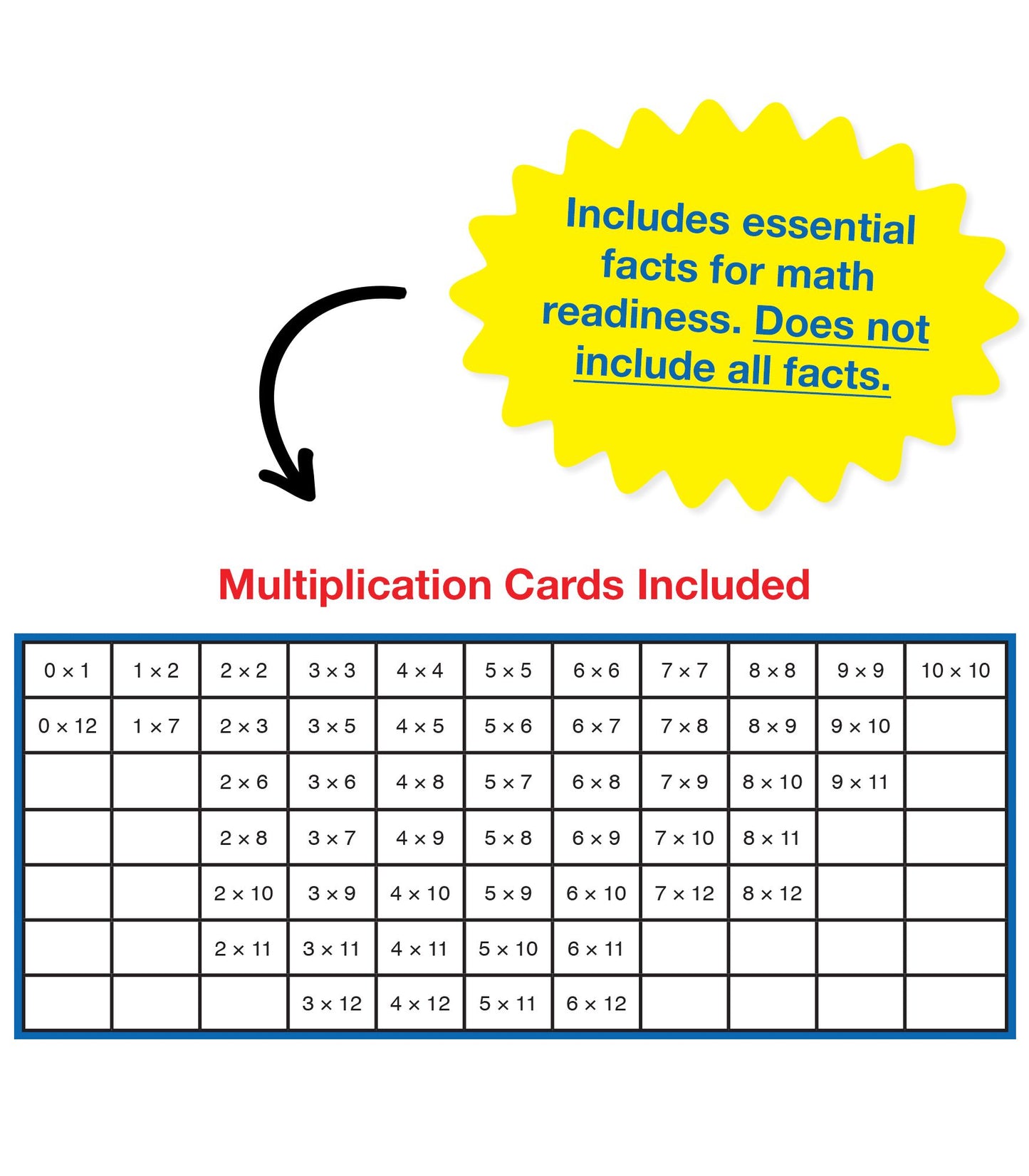 Multiplication War: 54 Flash Cards
