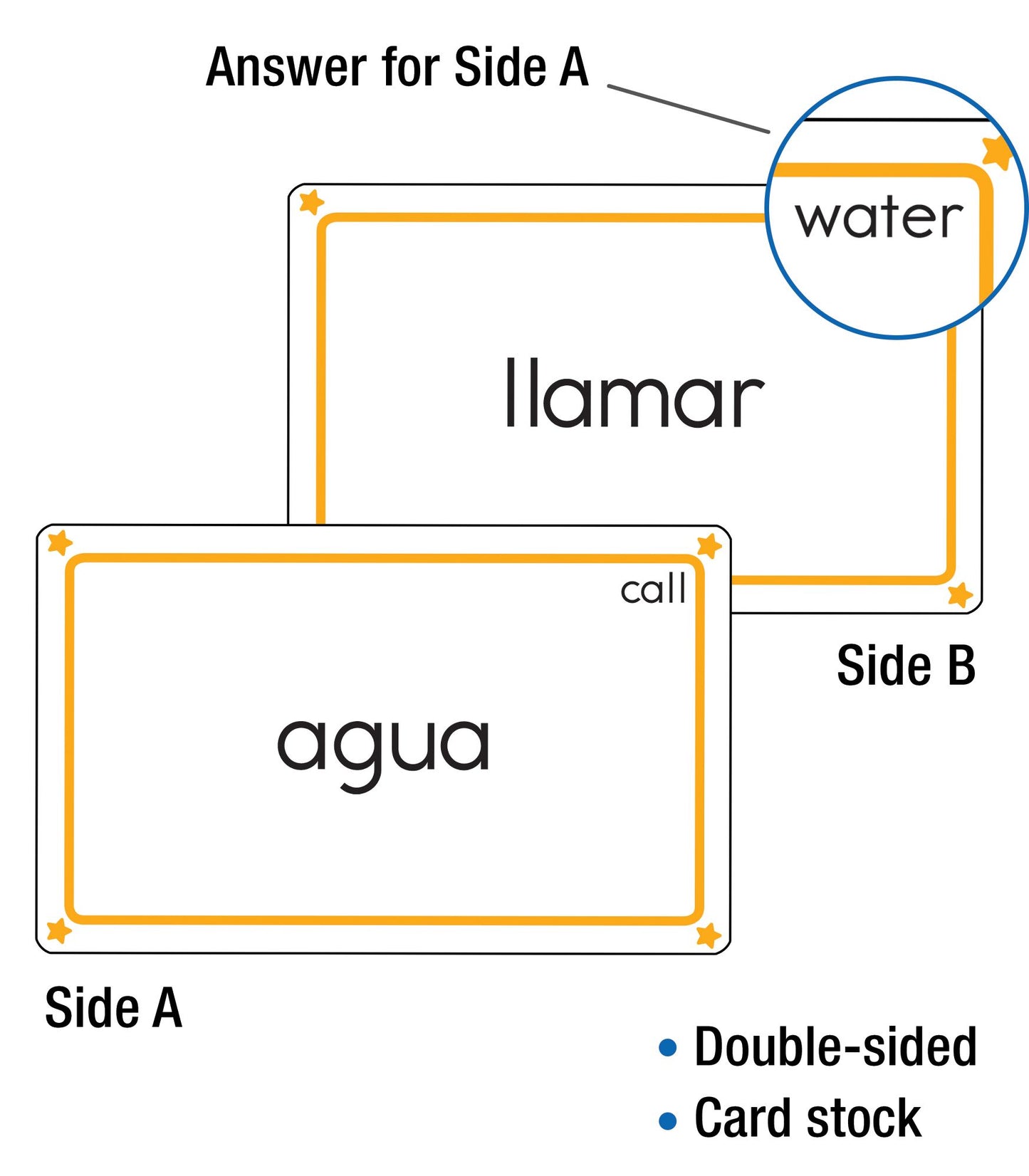 Bilingual Sight Words: 54 Flash Cards