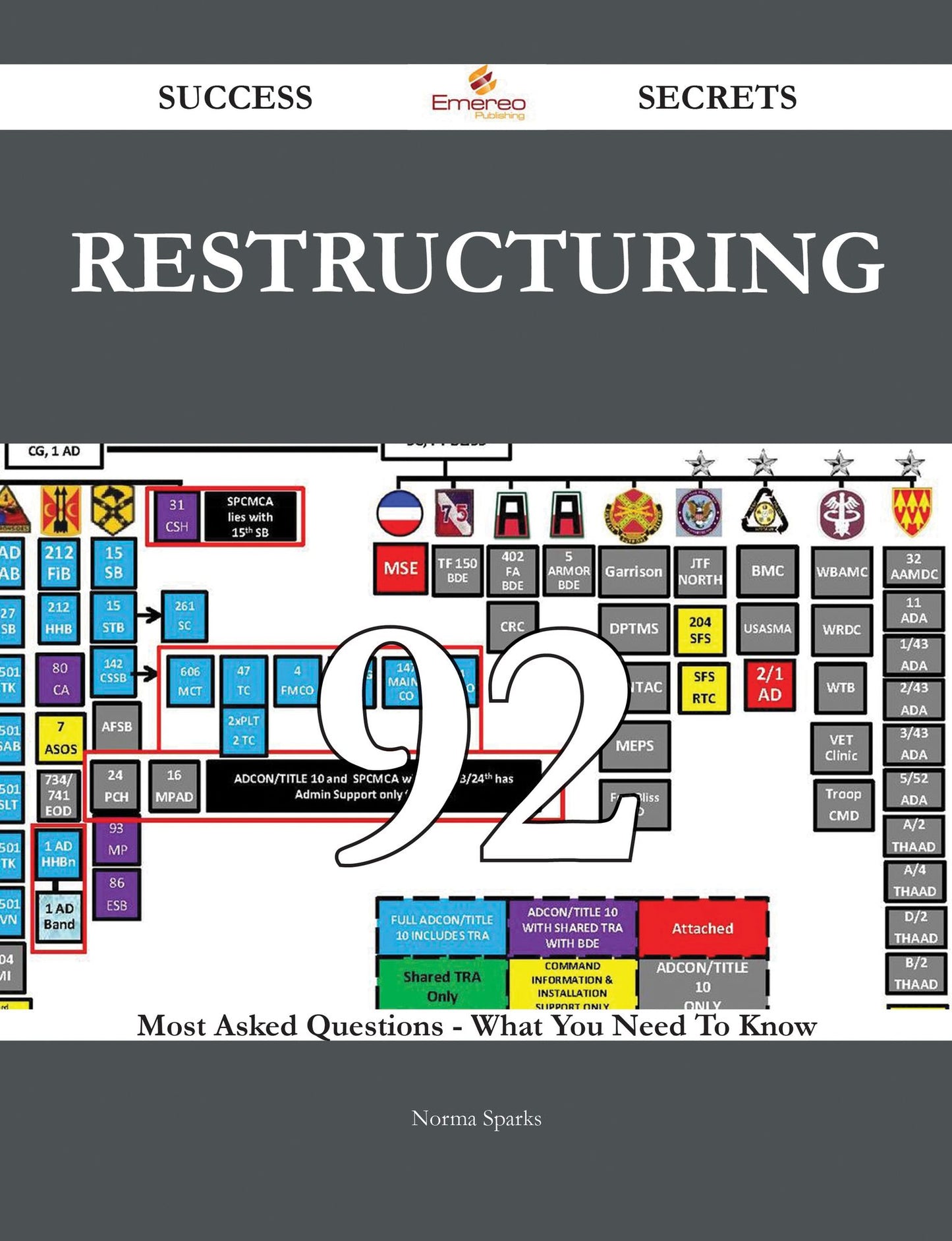 Restructuring 92 Success Secrets - 92 Most Asked Questions On Restructuring - What You Need To Know