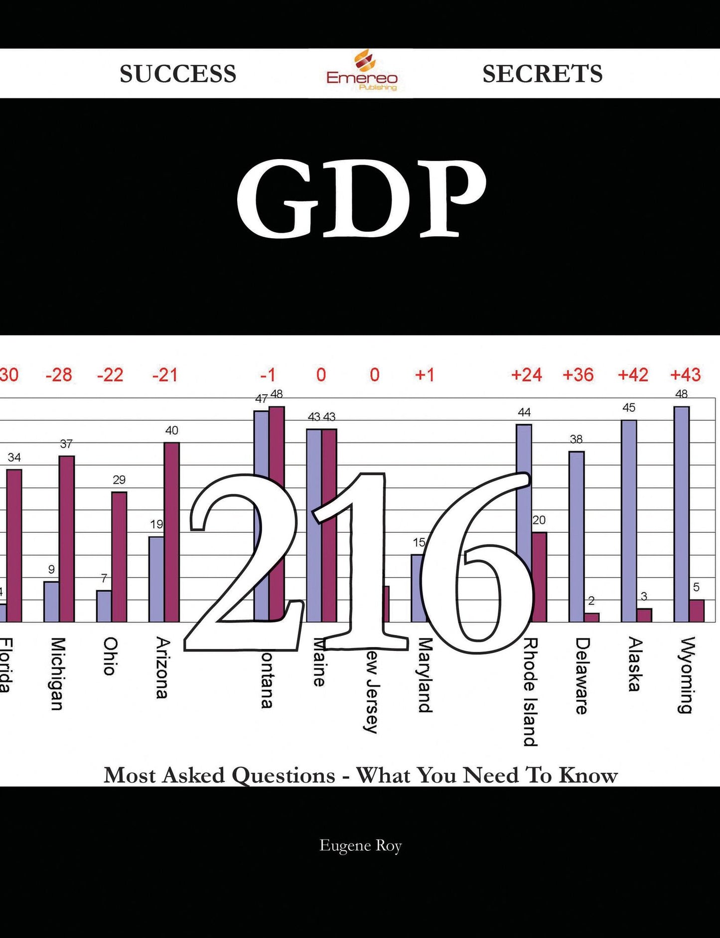 GDP 216 Success Secrets - 216 Most Asked Questions On GDP - What You Need To Know
