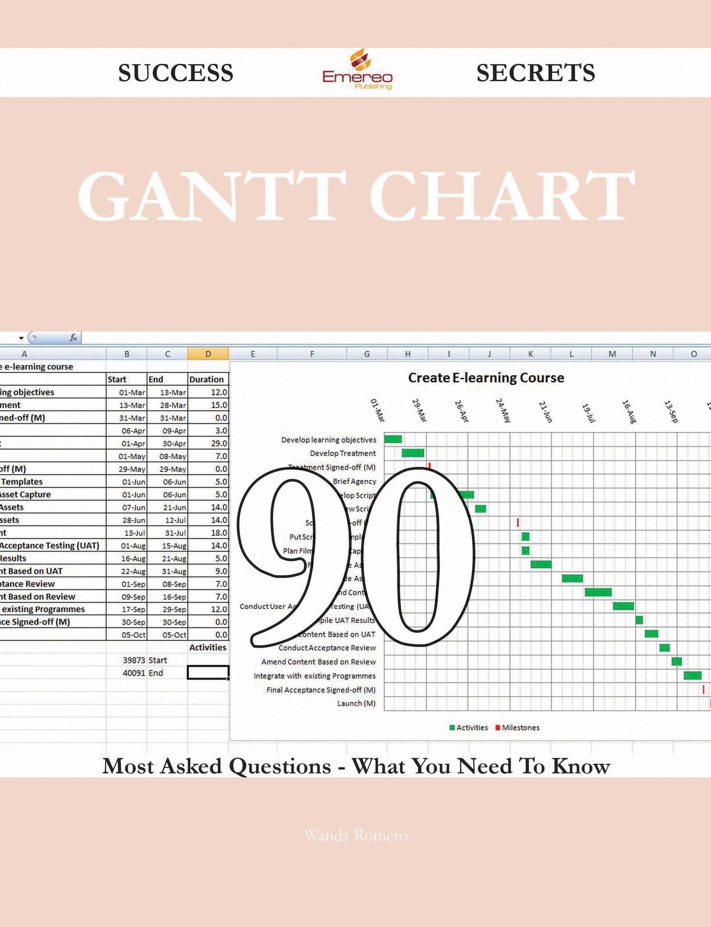 Gantt Chart 90 Success Secrets - 90 Most Asked Questions On Gantt Chart - What You Need To Know