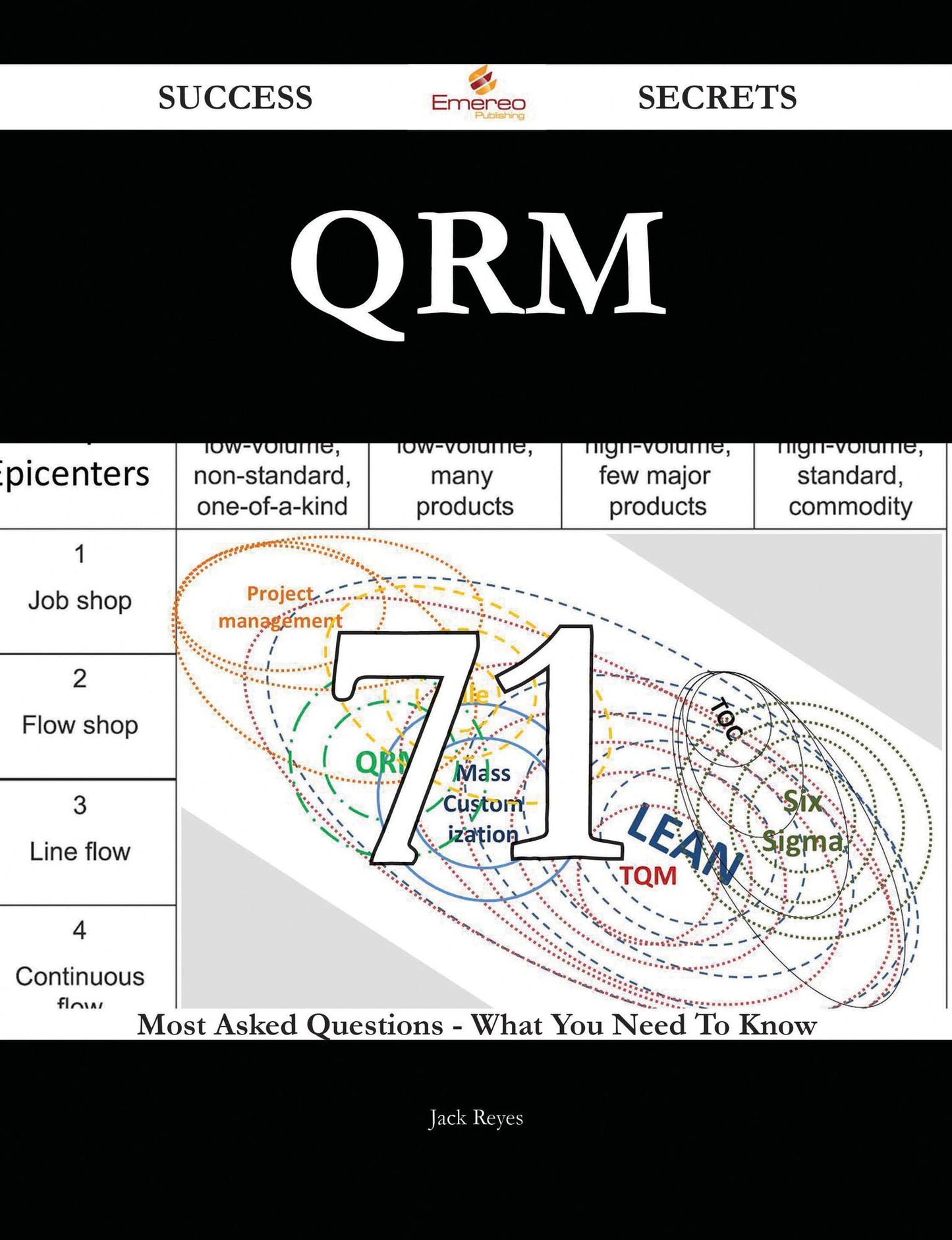 QRM 71 Success Secrets - 71 Most Asked Questions On QRM - What You Need To Know