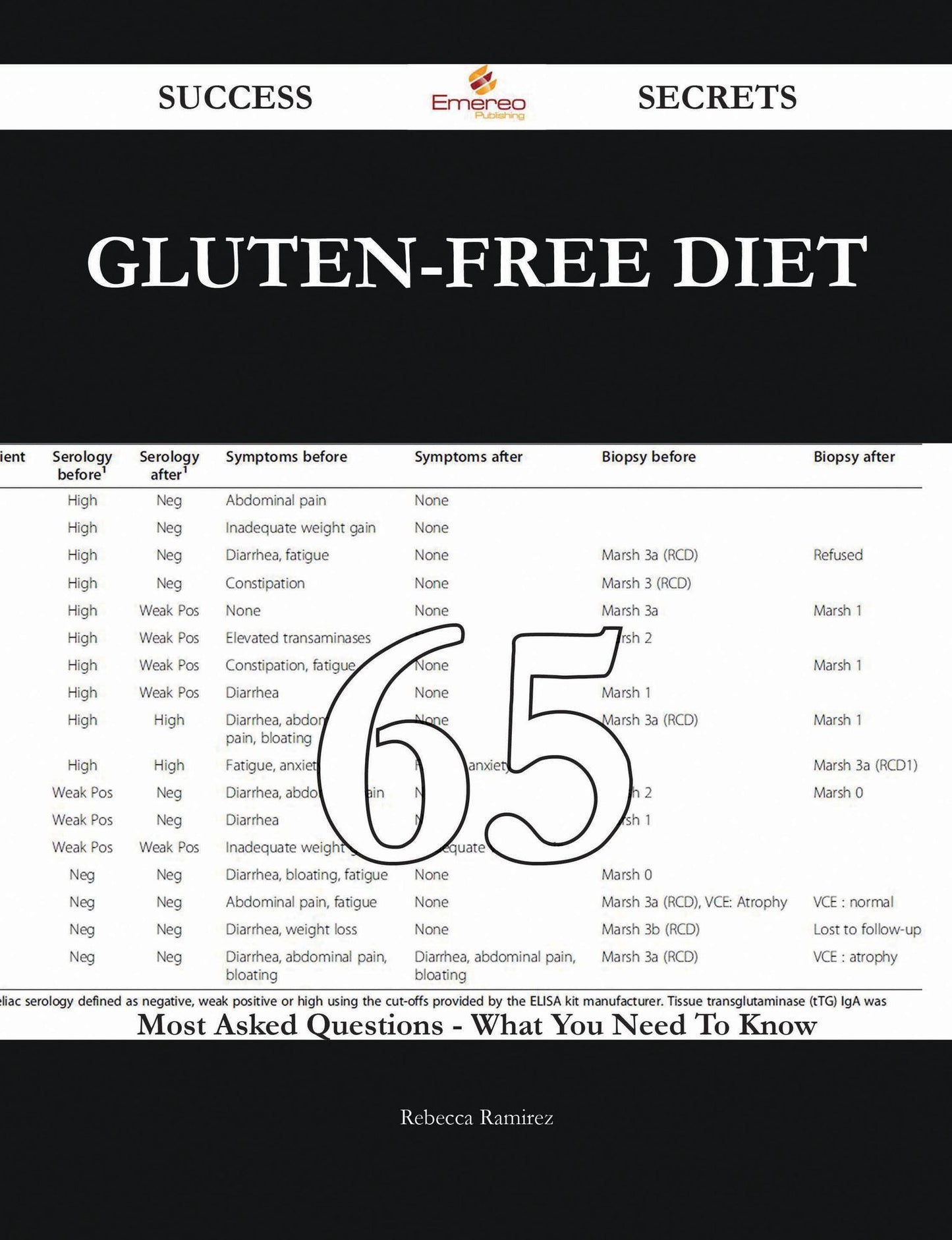 Gluten-free diet 65 Success Secrets - 65 Most Asked Questions On Gluten-free diet - What You Need To Know