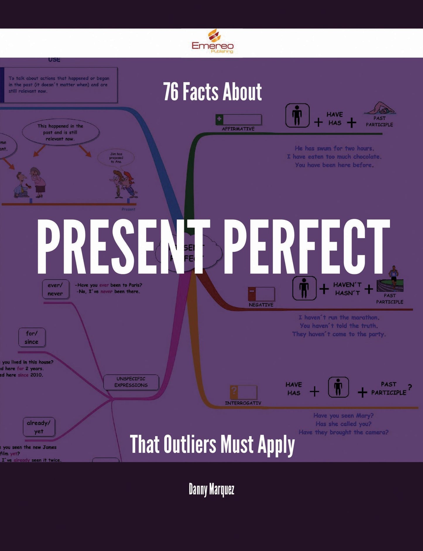 76 Facts About Present perfect That Outliers Must Apply