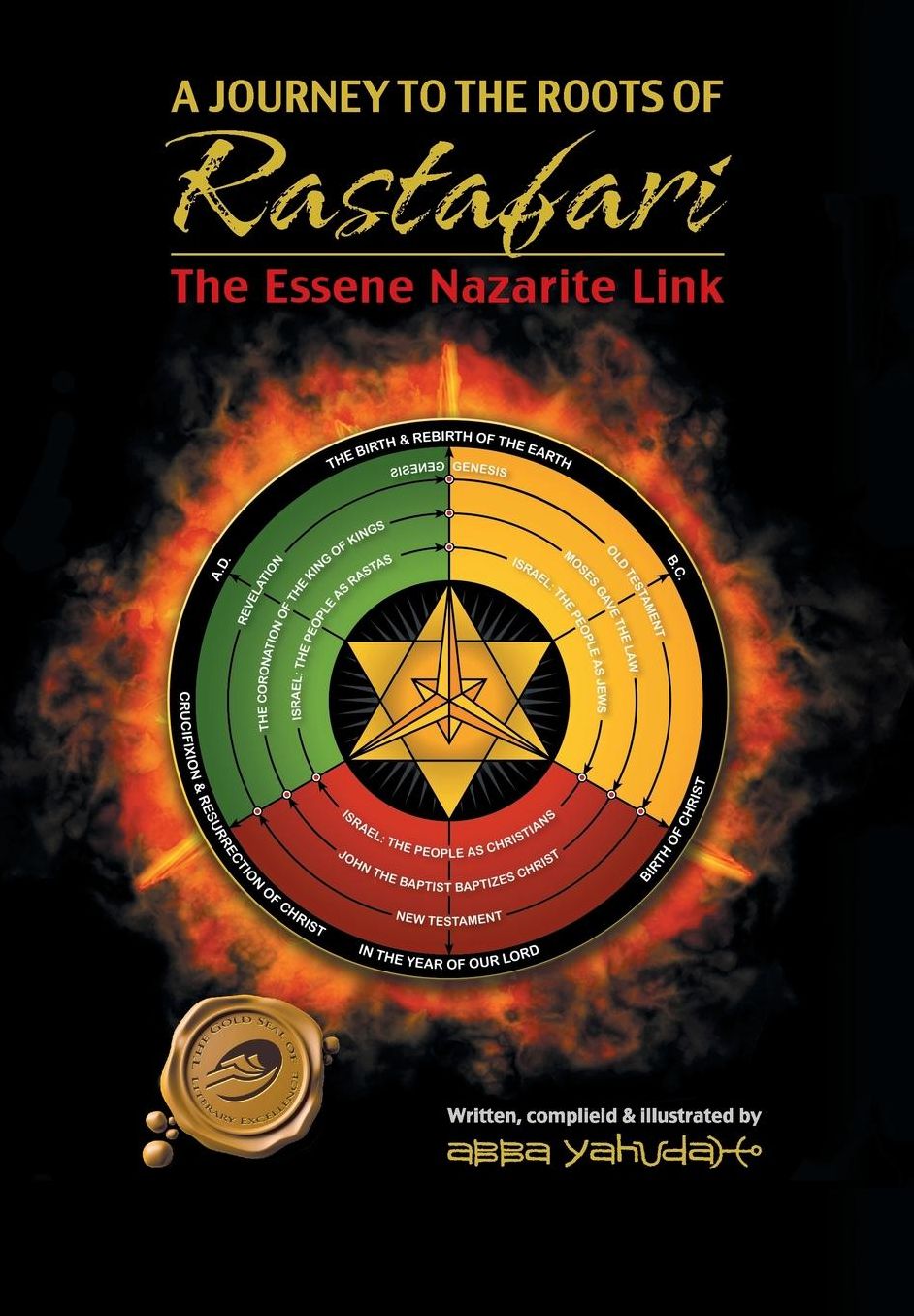 A Journey to the Roots of Rastafari : The Essene Nazarite Link