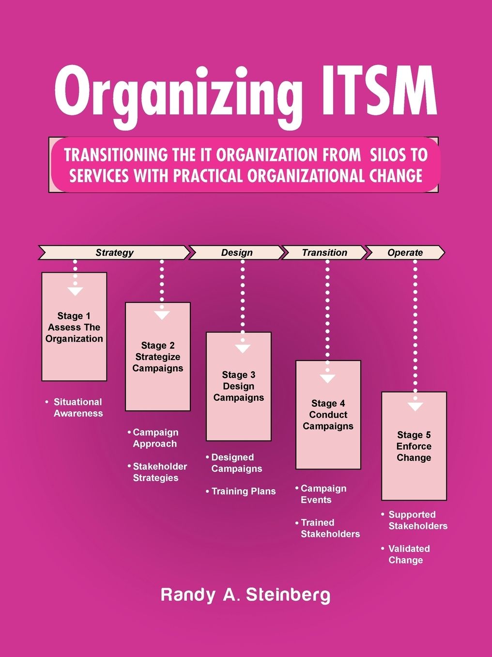 Organizing Itsm : Transitioning the It Organization from Silos to Services With Practical Organizational Change