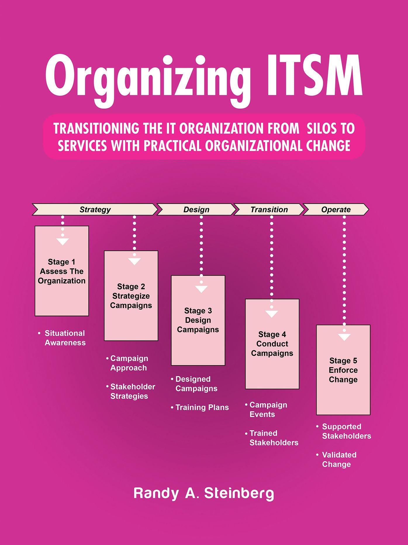 Organizing ITSM: TRANSITIONING THE IT ORGANIZATION FROM SILOS TO SERVICES WITH PRACTICAL ORGANIZATIONAL CHANGE