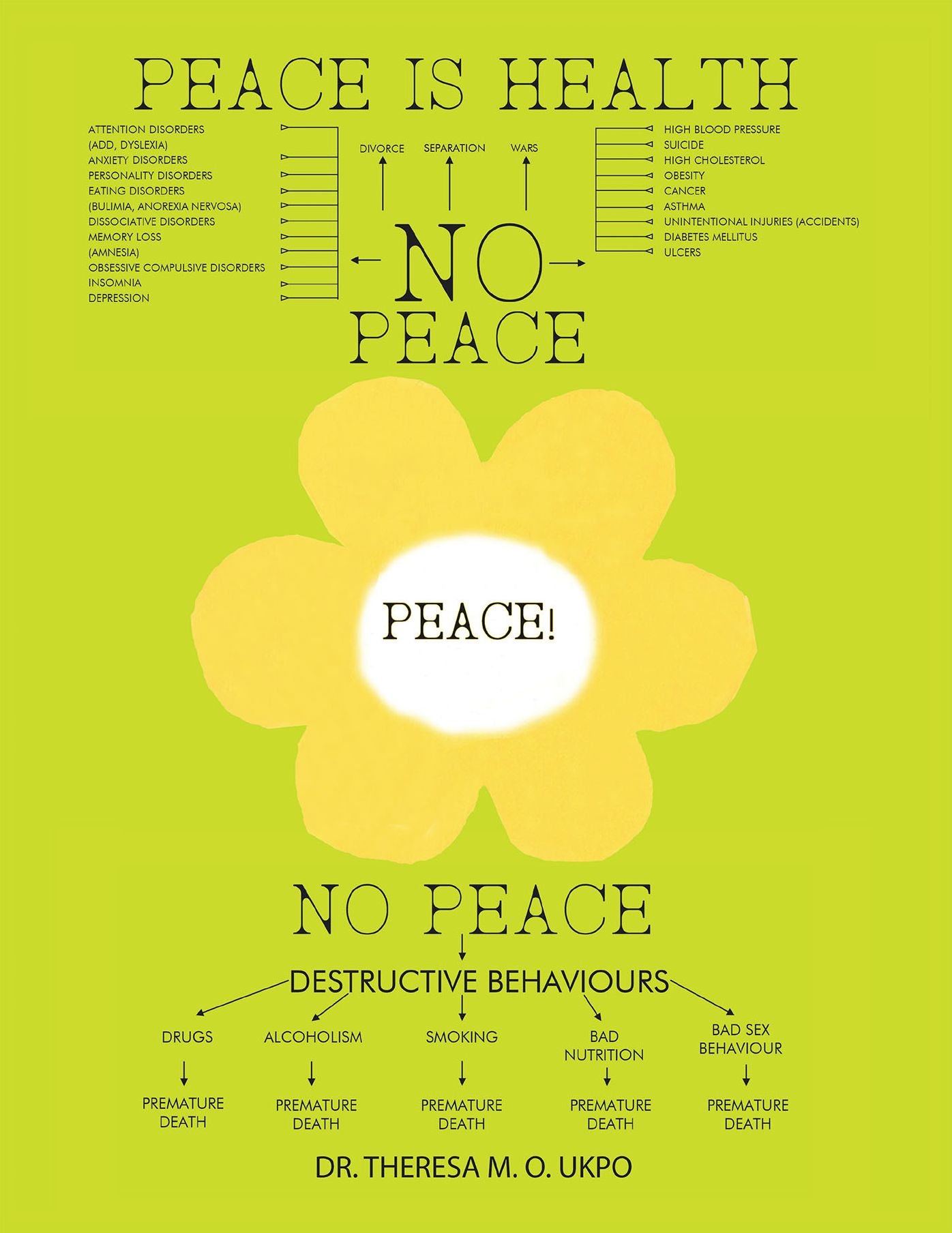 Peace Is Health: How Stress Affects Our Lives & How We Can Reduce Its Effects