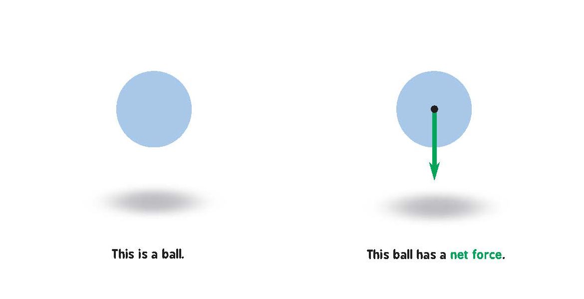 Newtonian Physics for Babies