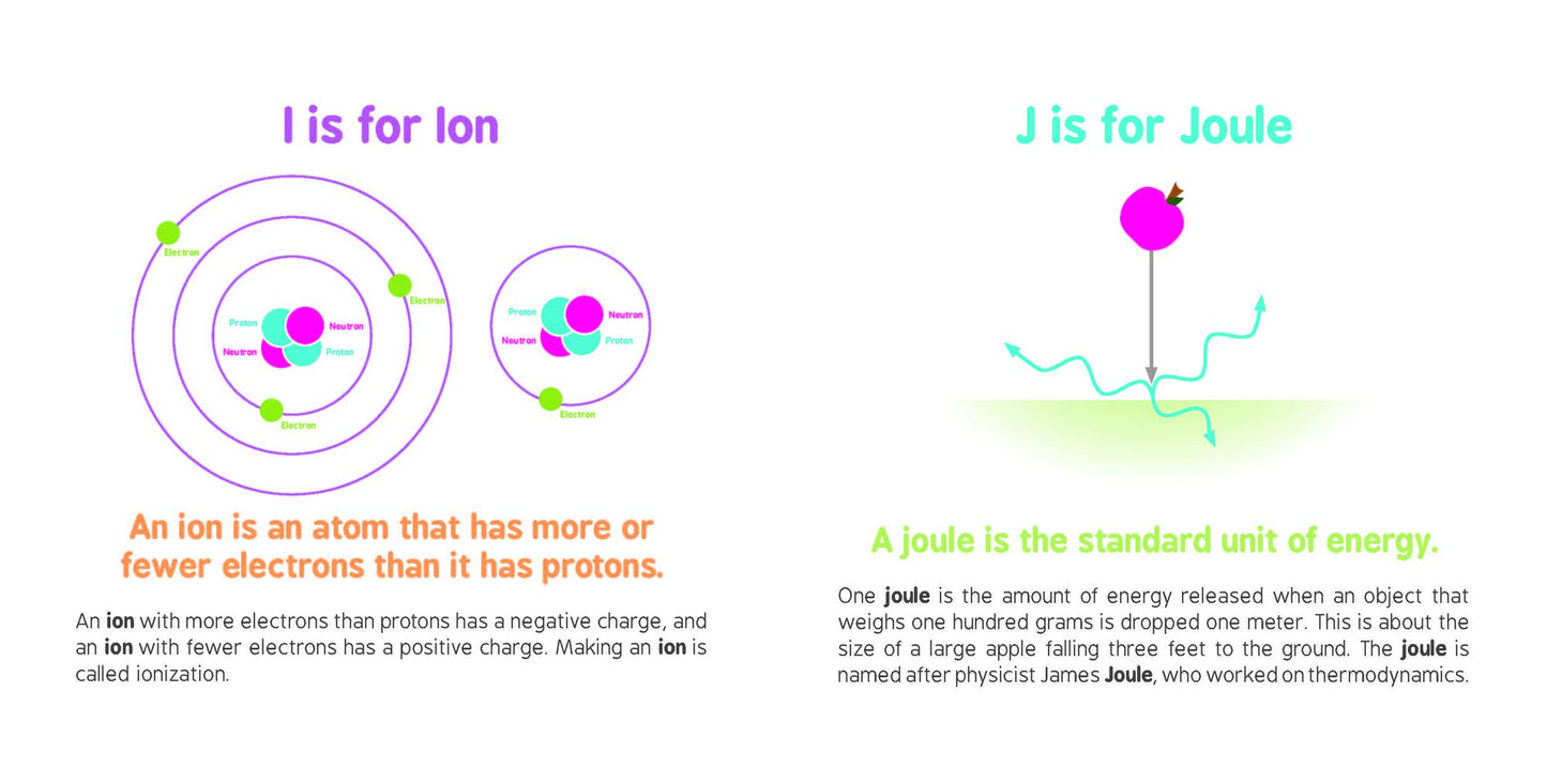 ABCs of Physics