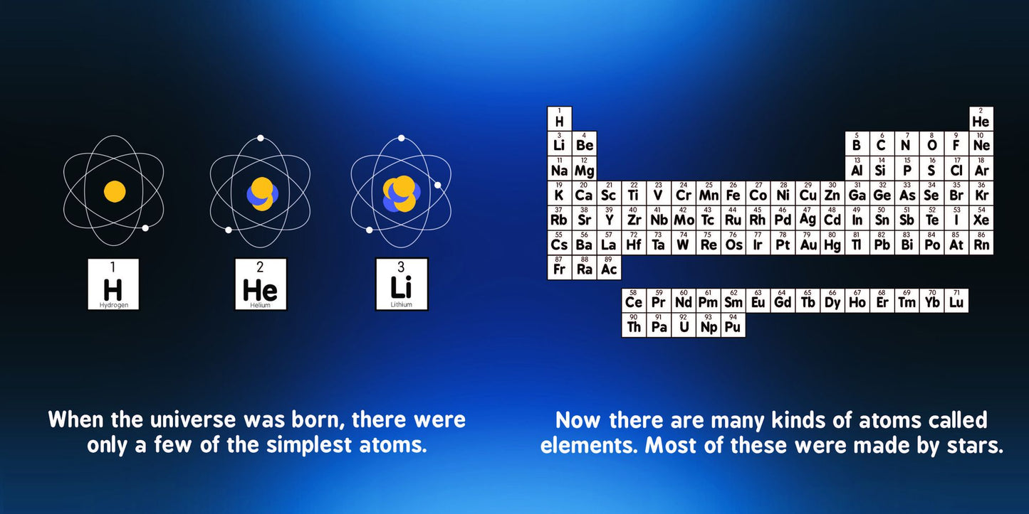 Astrophysics for Babies