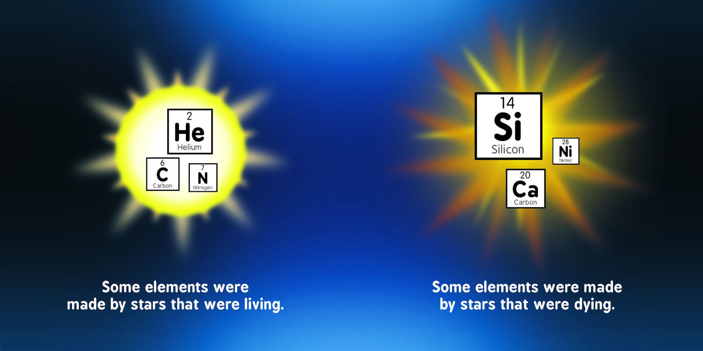 Astrophysics for Babies