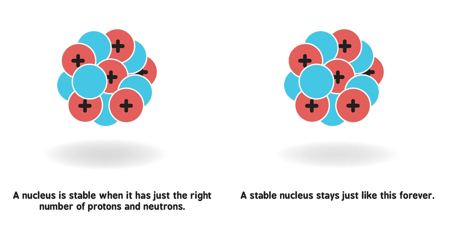 Nuclear Physics for Babies