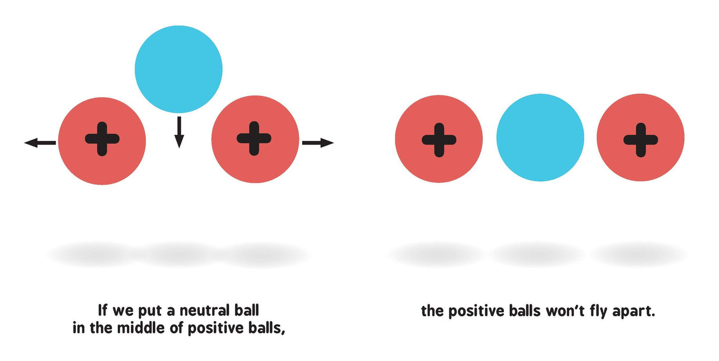 Nuclear Physics for Babies