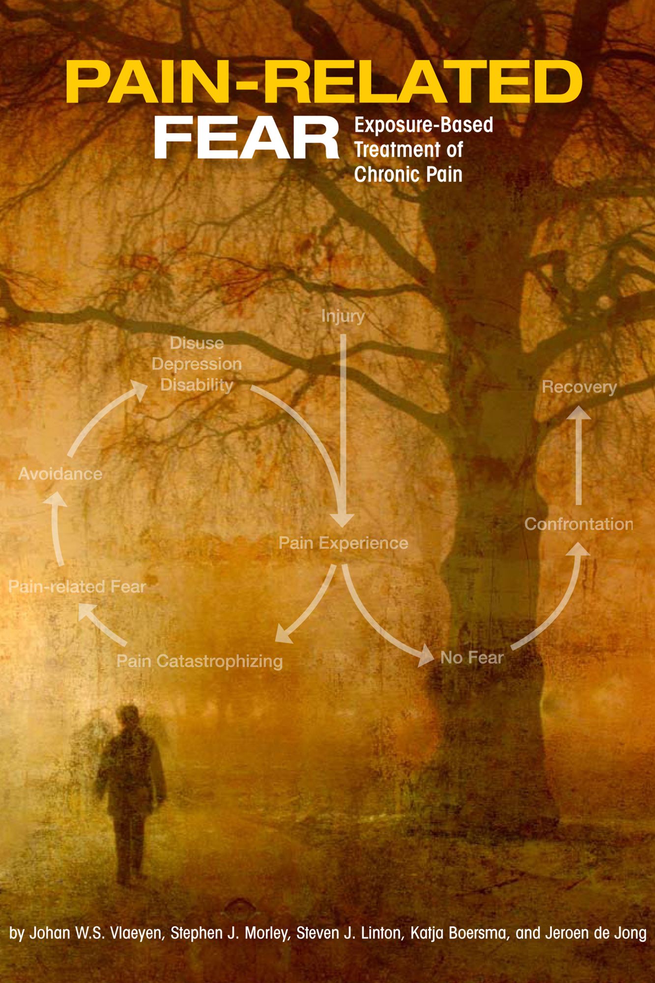Pain-Related Fear:Exposure-Based Treatment of Chronic Pain: Exposure-Based Treatment