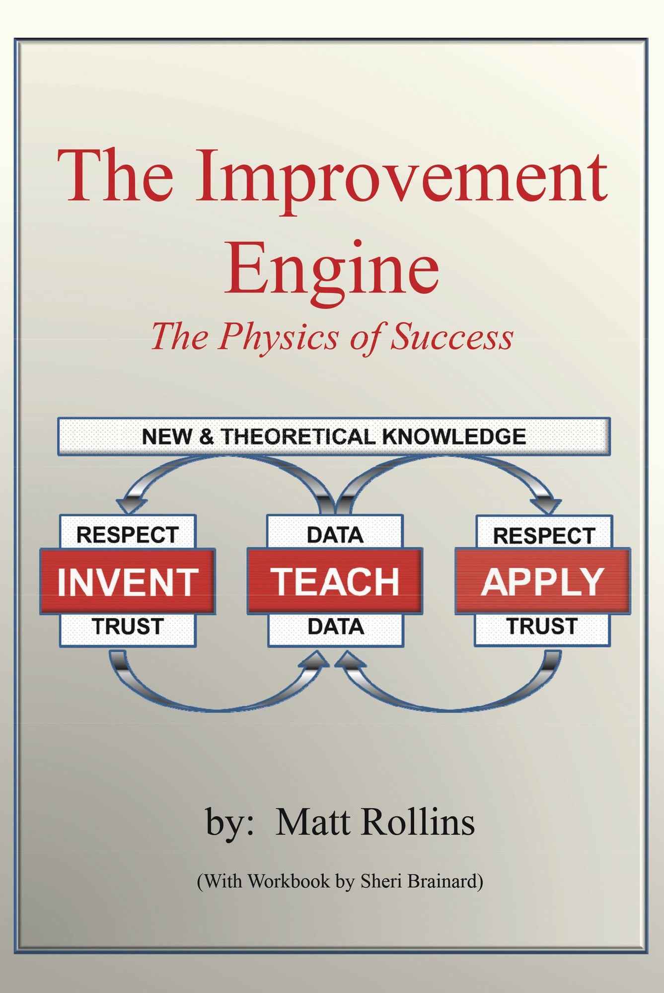 The Improvement Engine: The Physics of Success