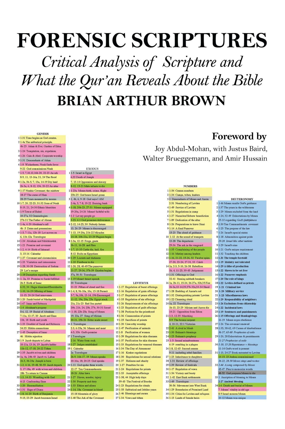 Forensic Scriptures: Critical Analysis of Scripture and What the Qur'an Reveals about the Bible