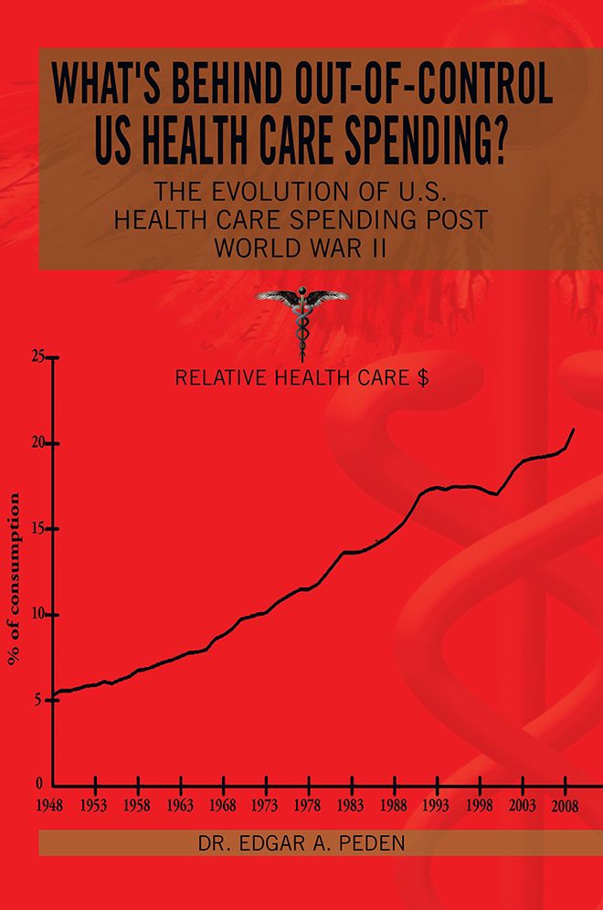 What's behind out-of-control US health care spending?: The Evolution of U.S. Health Care Spending Post World War II