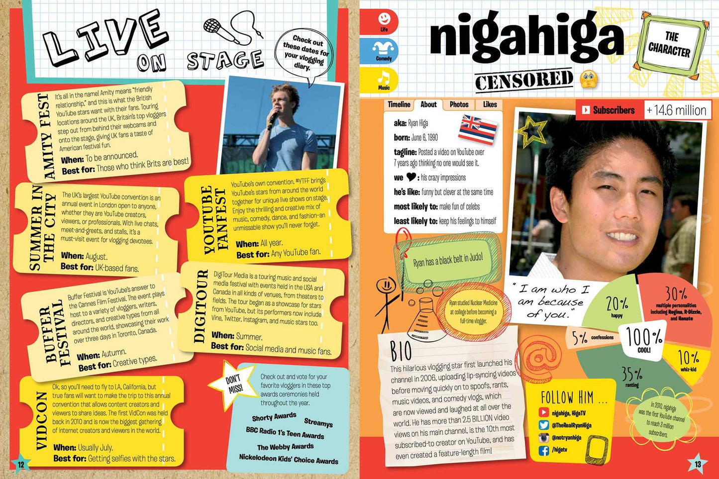 The Vloggers Yearbook