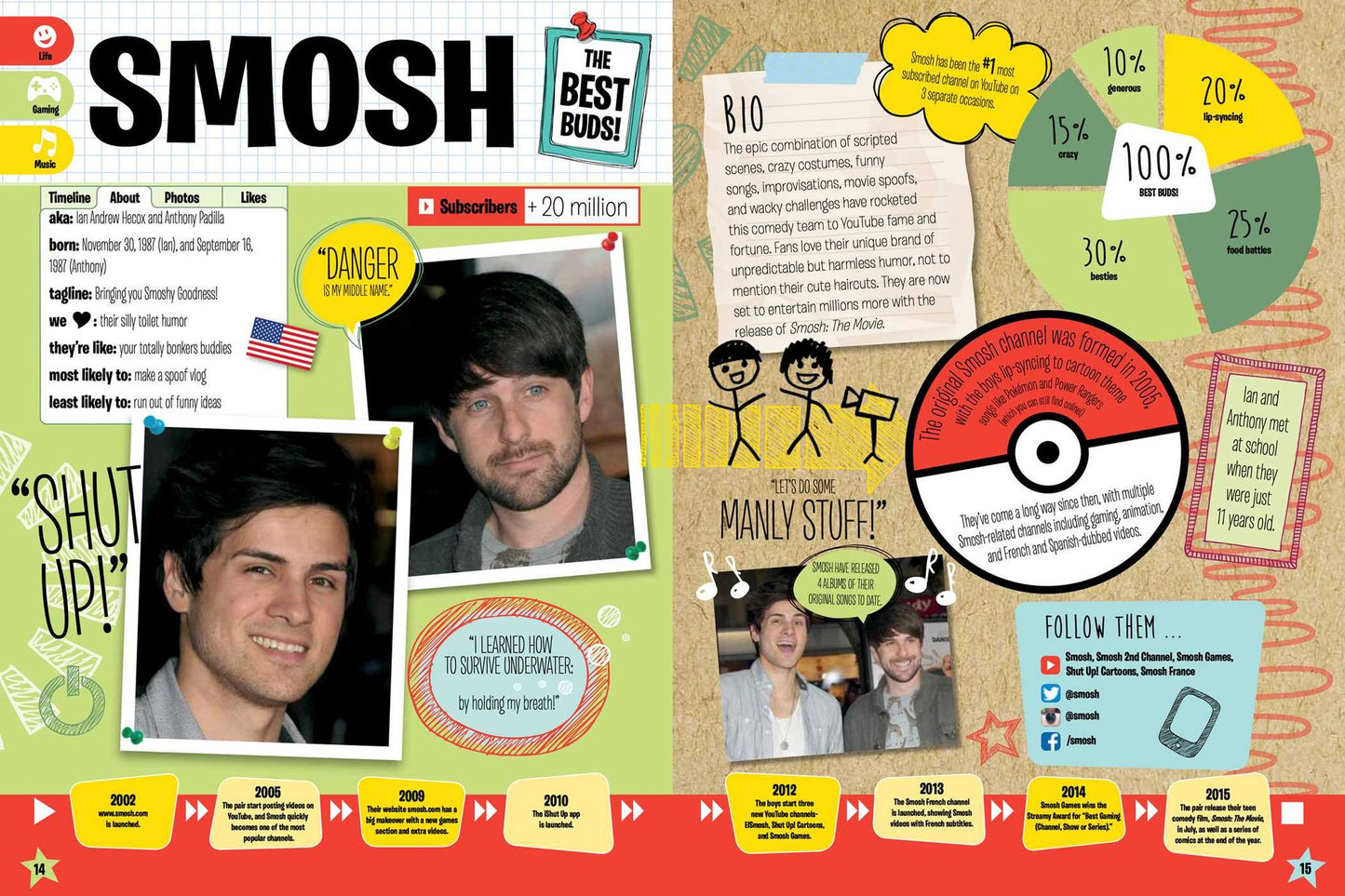 The Vloggers Yearbook