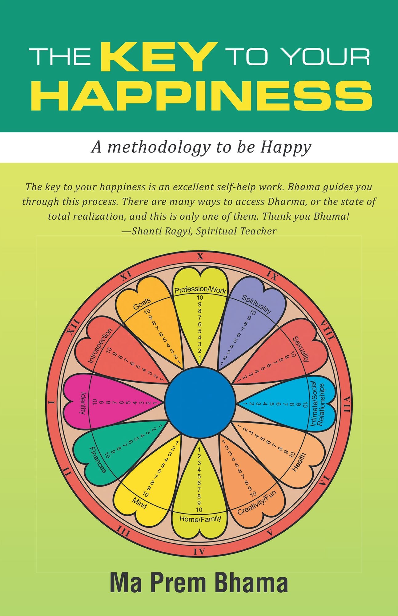 The Key to your Happiness: A methodology to be Happy