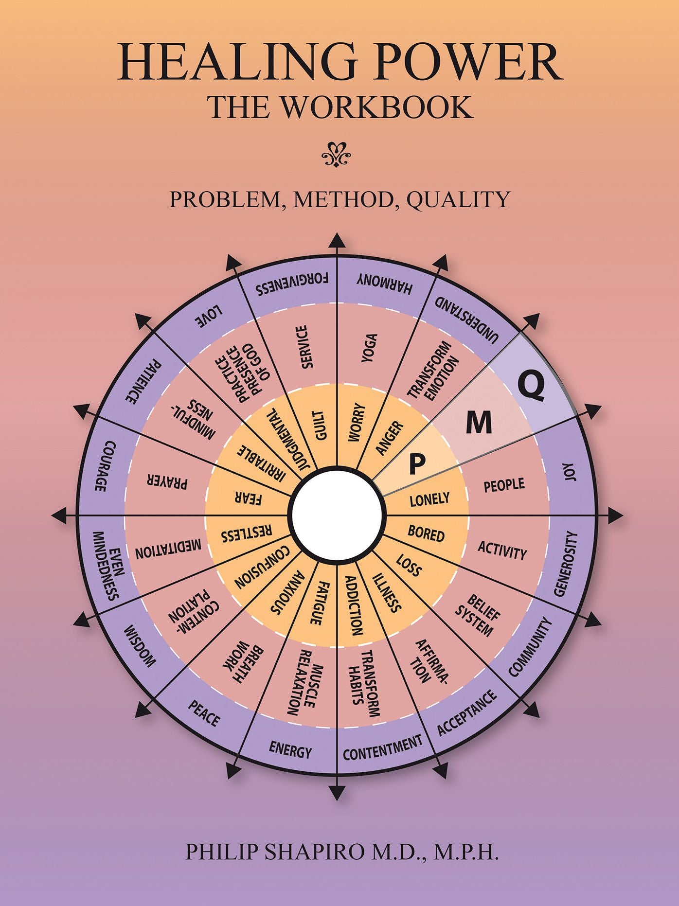 Healing Power: the Workbook: Pain-Method-Quality