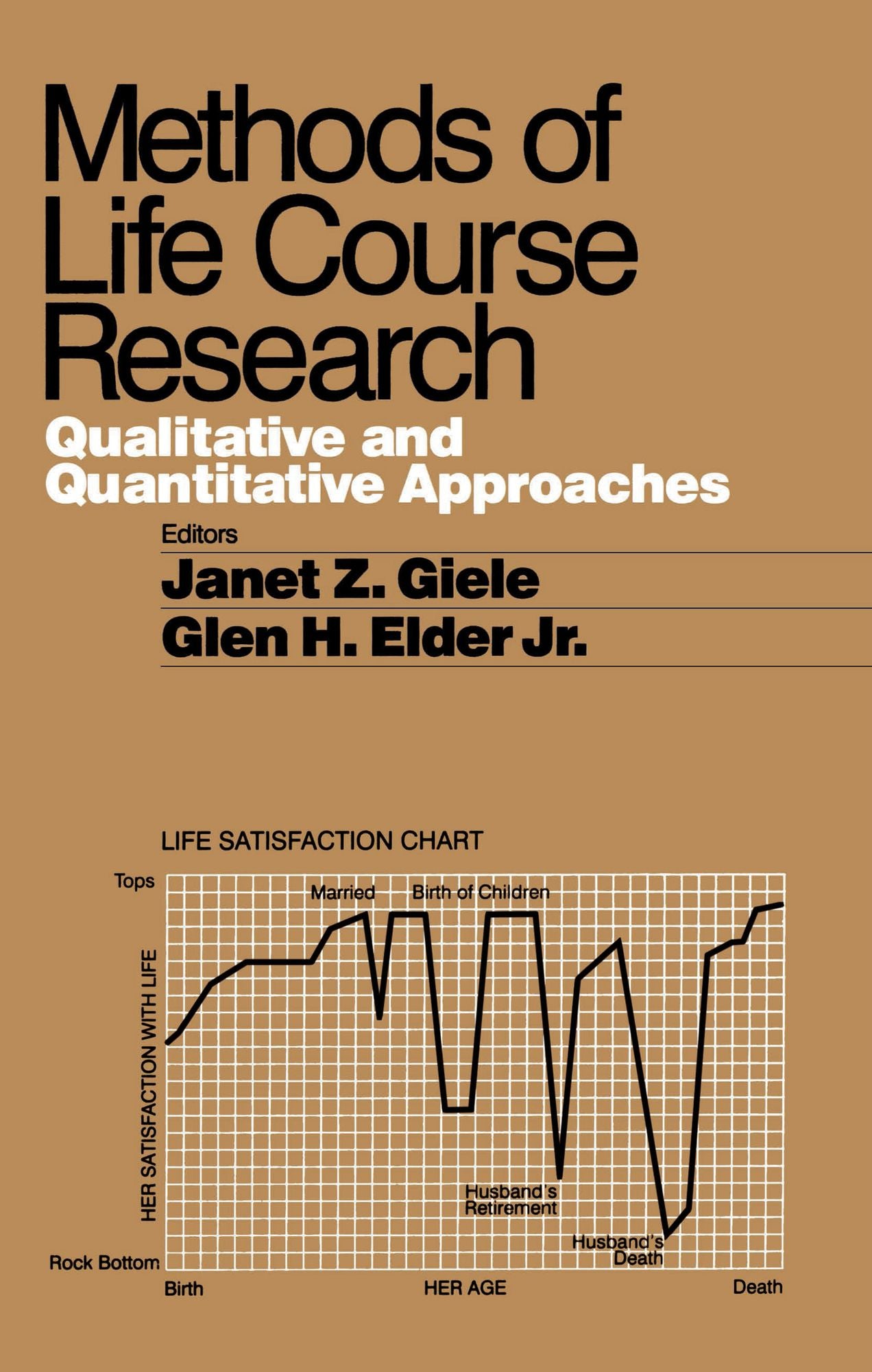 Methods of Life Course Research: Qualitative and Quantitative Approaches