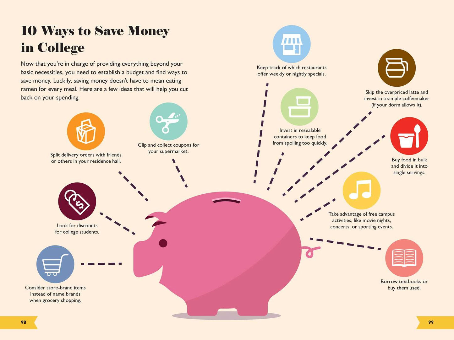 The Infographic Guide to College: A Visual Reference for Everything You Need to Know