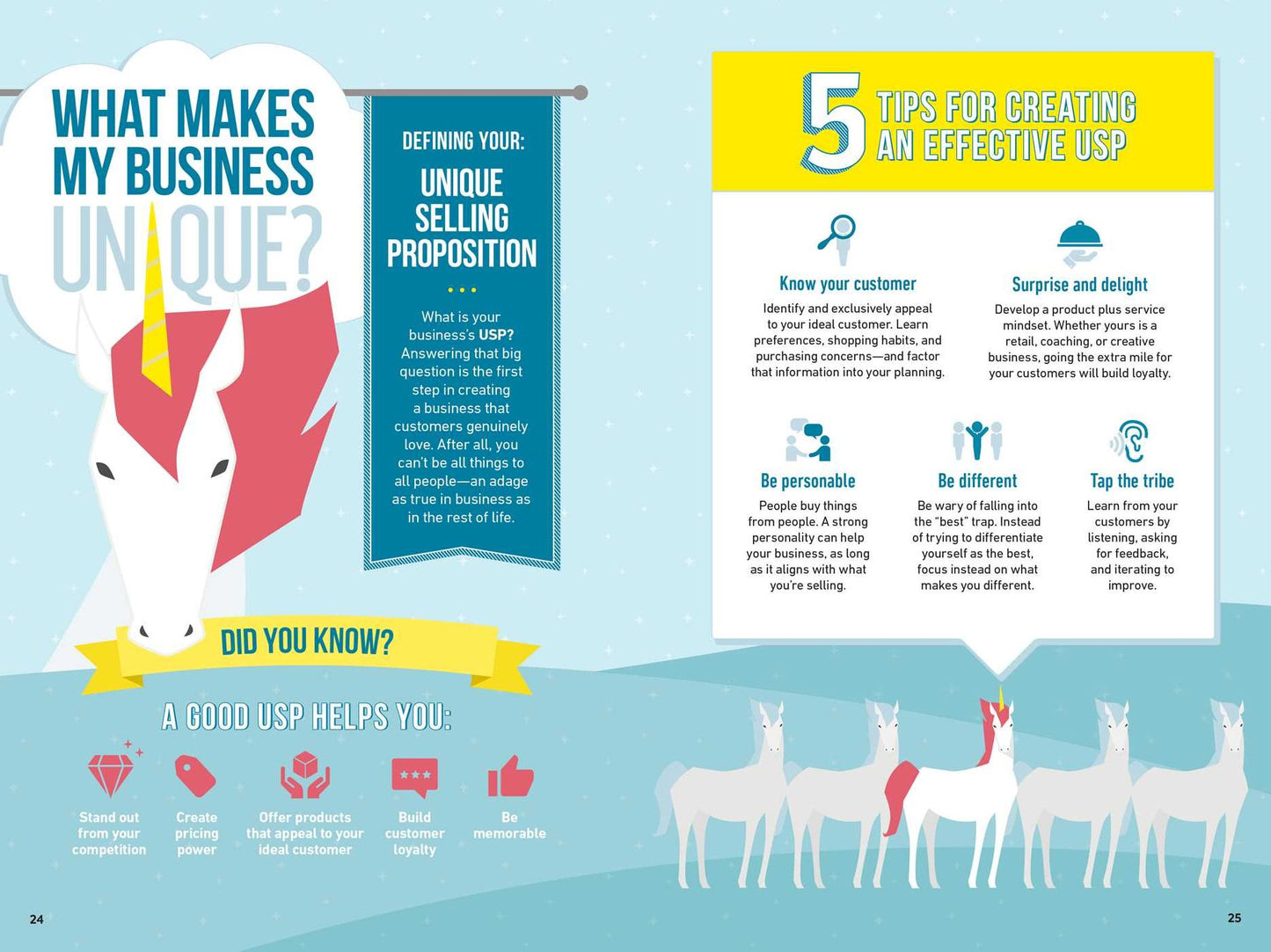 The Infographic Guide for Entrepreneurs: A Visual Reference for Everything You Need to Know