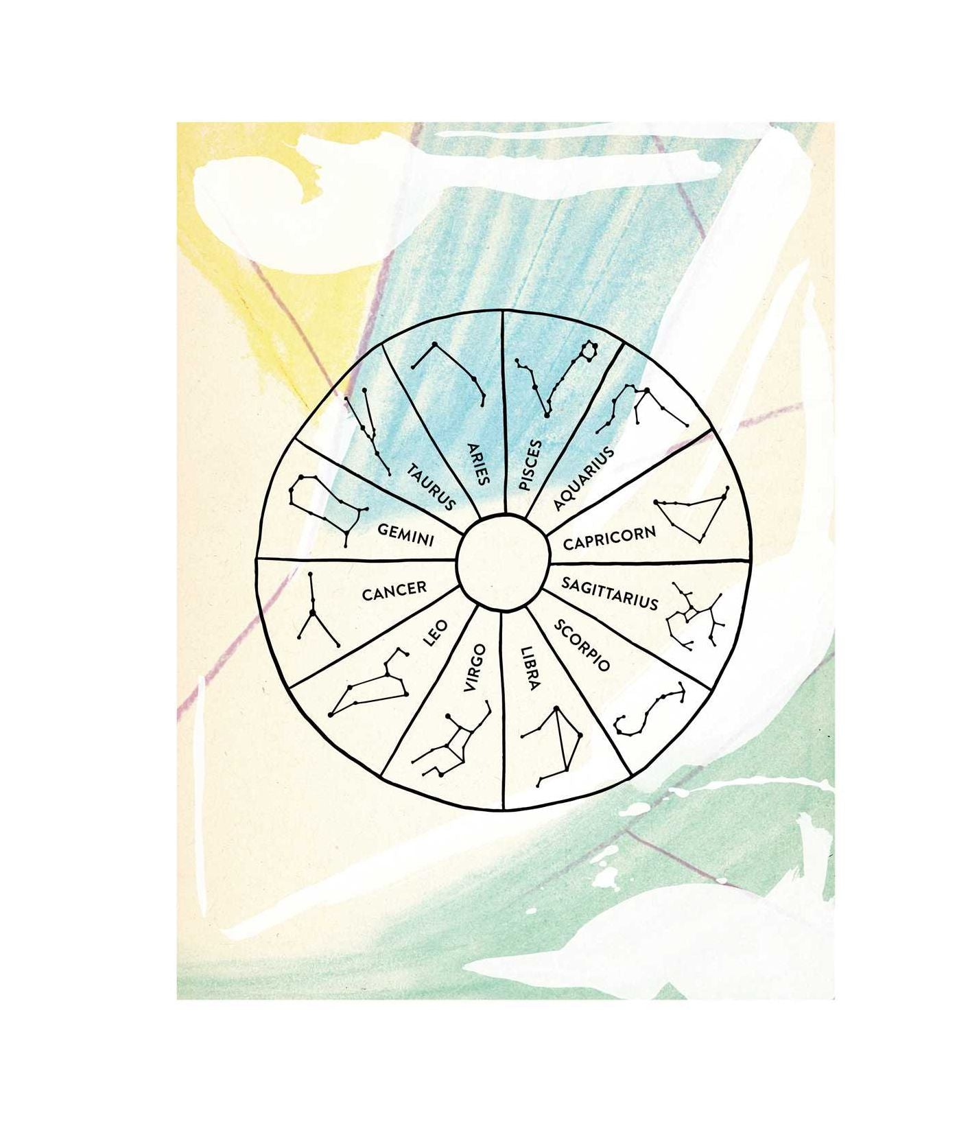 Instant Wall Art : Astrological Designs: Ready-to-Frame Wall Art Customized for Every Zodiac Sign