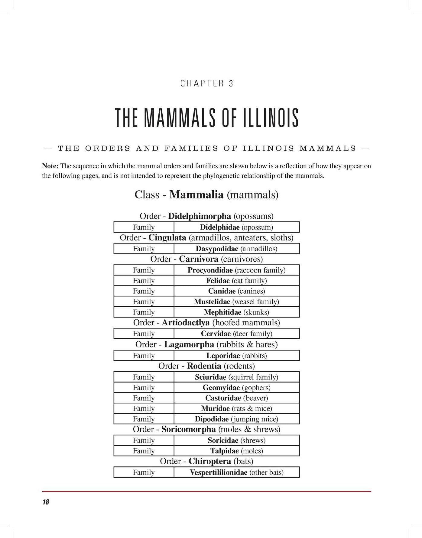 Illinois Wildlife Encyclopedia : An Illustrated Guide to Birds, Fish, Mammals, Reptiles, and Amphibians