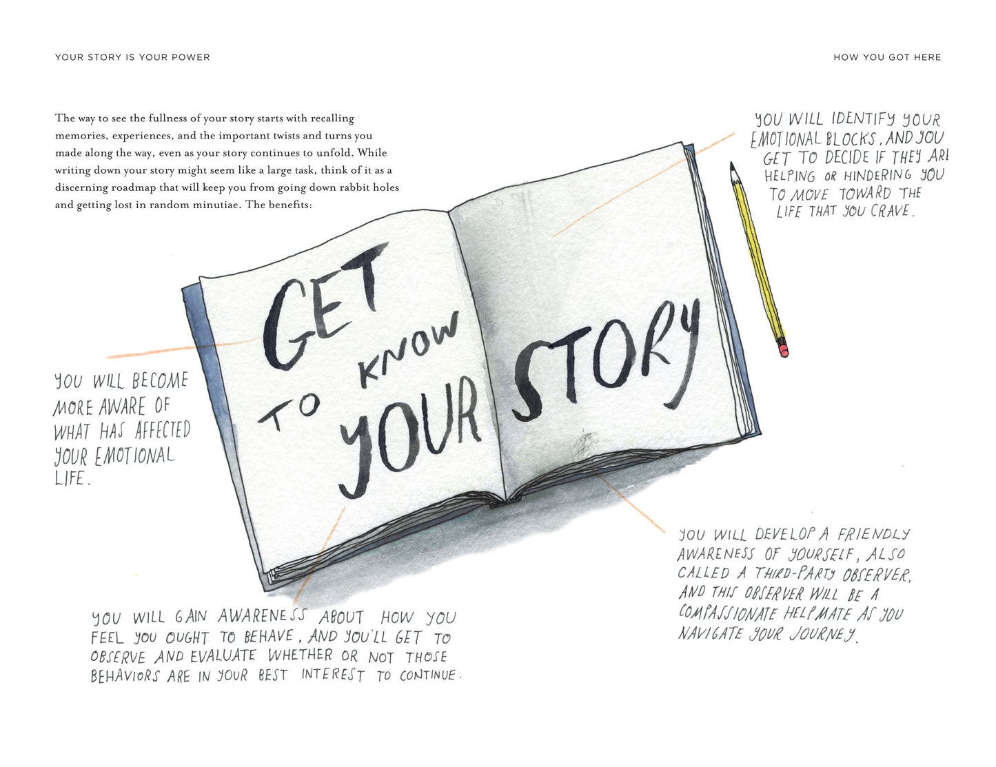 Your Story Is Your Power: Free Your Feminine Voice