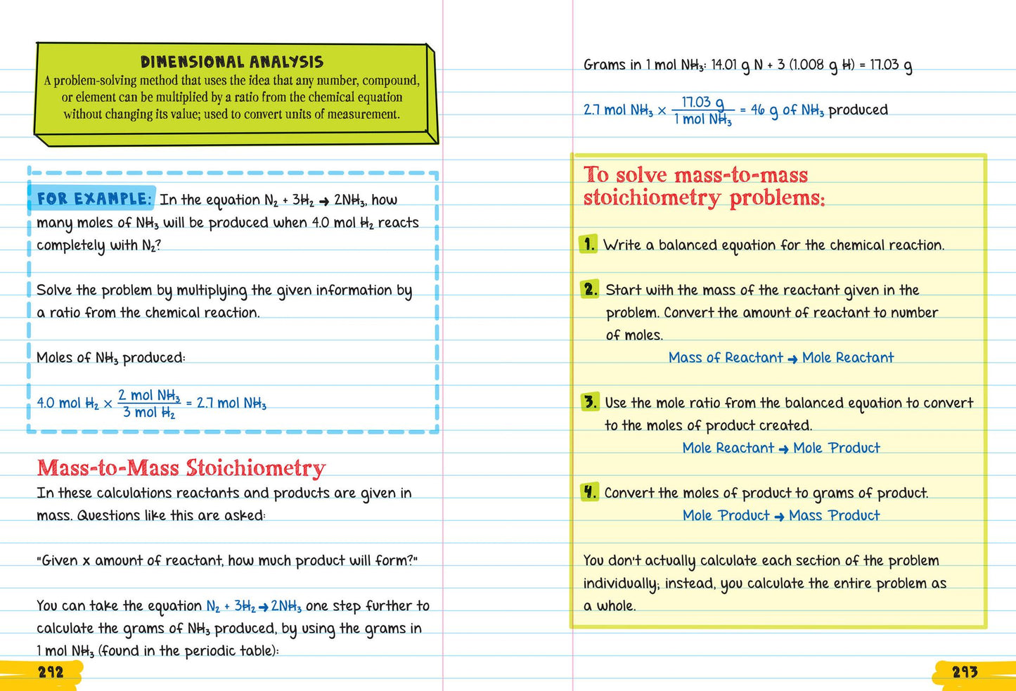 Everything You Need to Ace Chemistry in One Big Fat Notebook