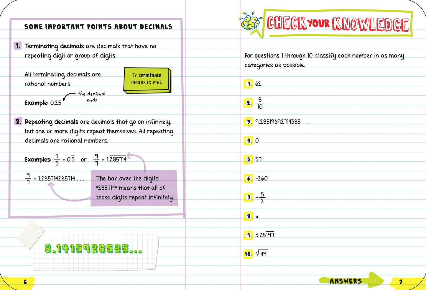 Everything You Need to Ace Pre-Algebra and Algebra I in One Big Fat Notebook