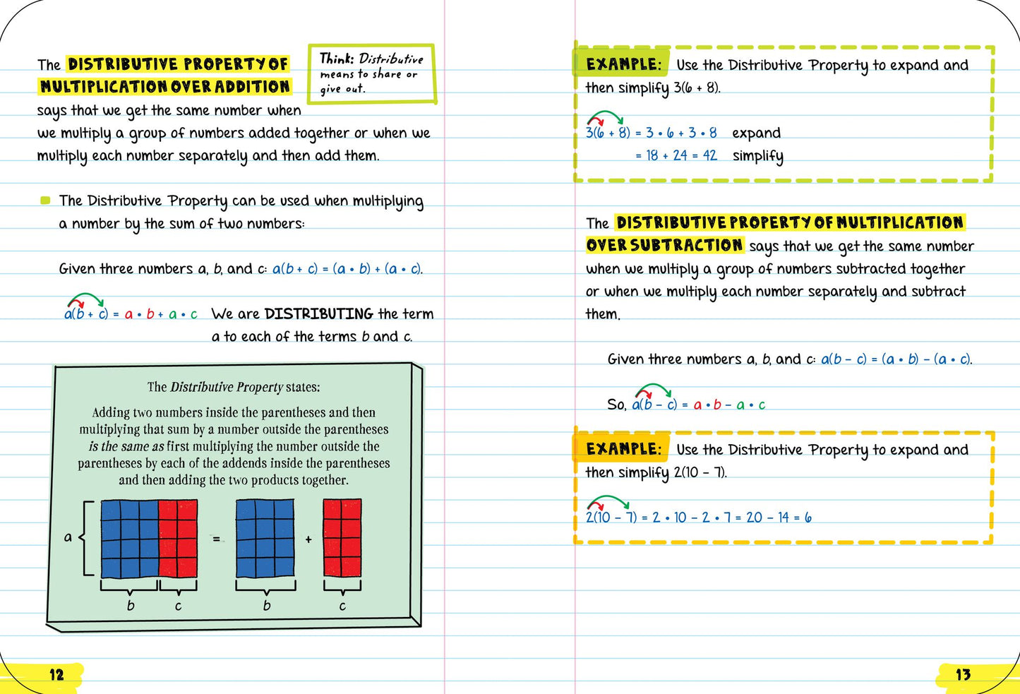 Everything You Need to Ace Pre-Algebra and Algebra I in One Big Fat Notebook