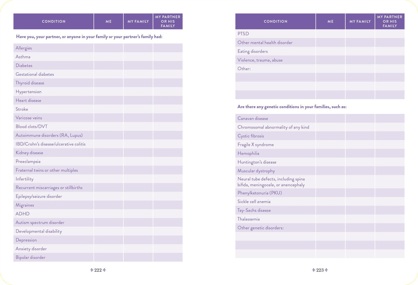 What to Expect Pregnancy Journal & Organizer: The All-in-One Pregnancy Diary
