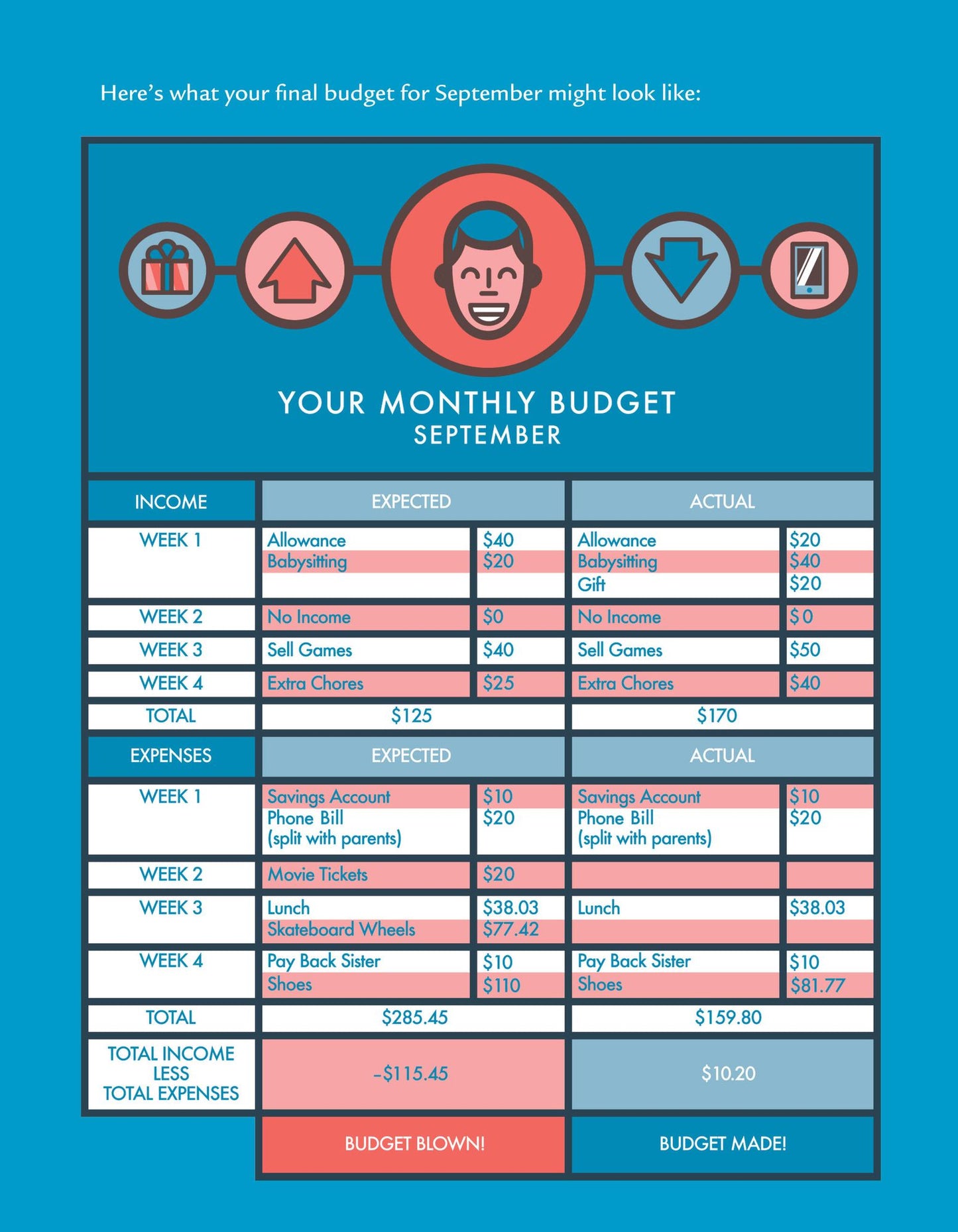 How to Turn $100 into $1,000,000: Newly Minted 2nd Edition