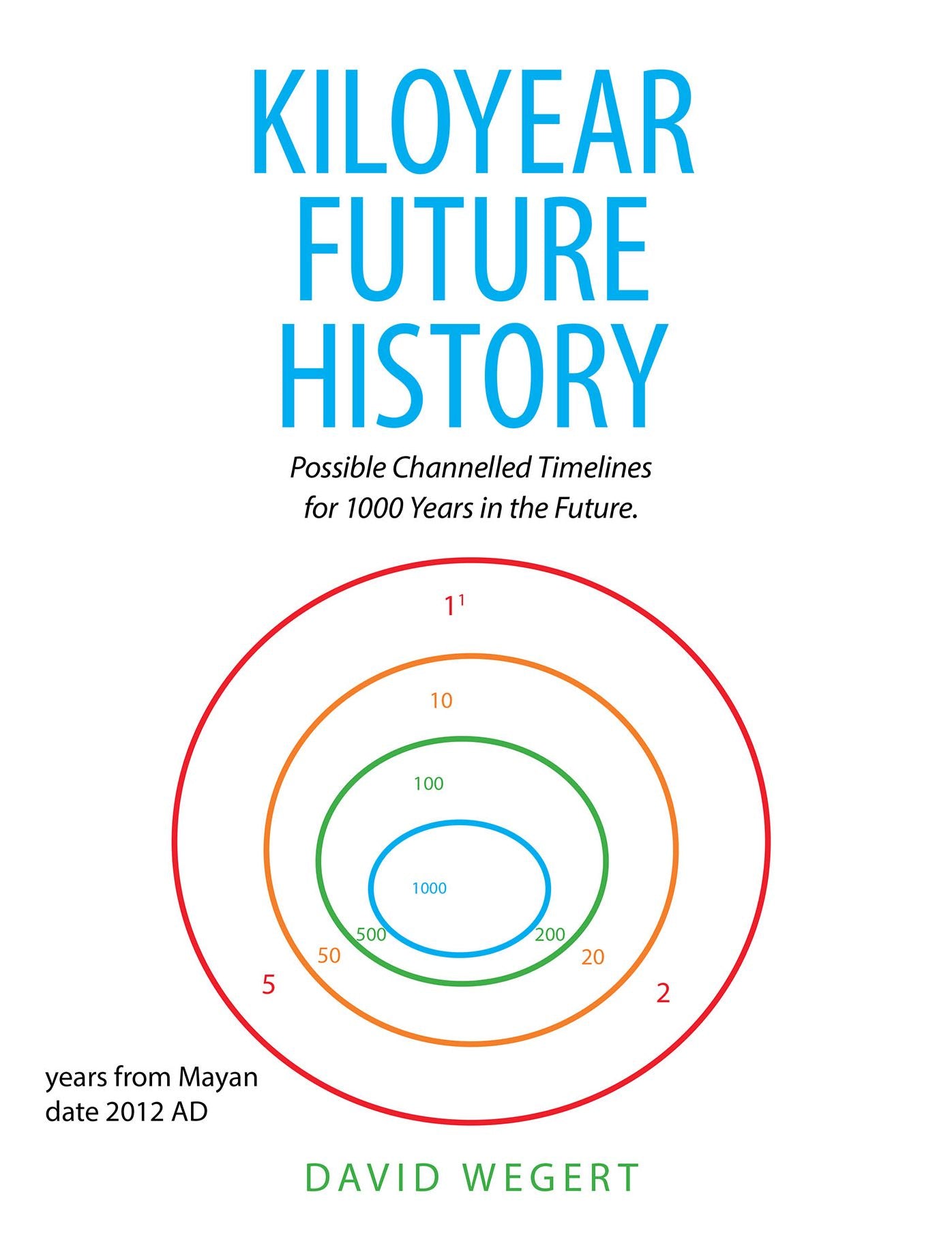 Kiloyear Future History: Possible Channelled Timelines for 1000 Years in the Future.