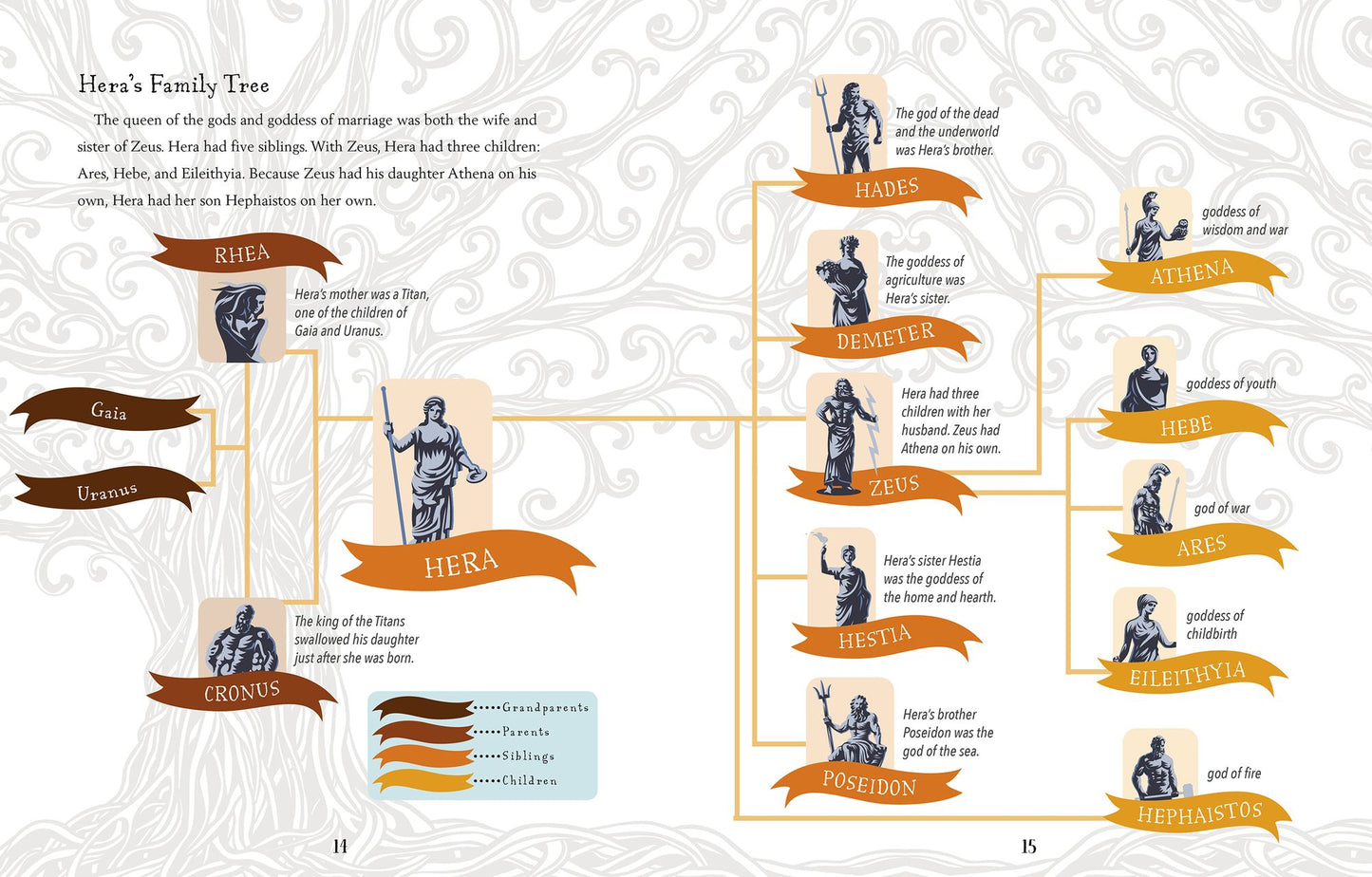 Hera: Queen of the Greek Gods