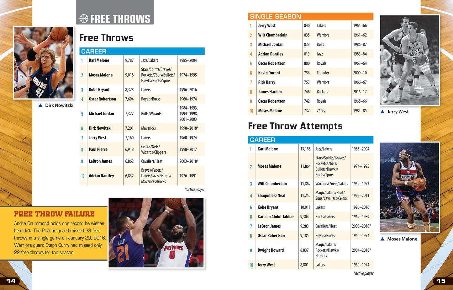 Pro Basketball Records: A Guide for Every Fan