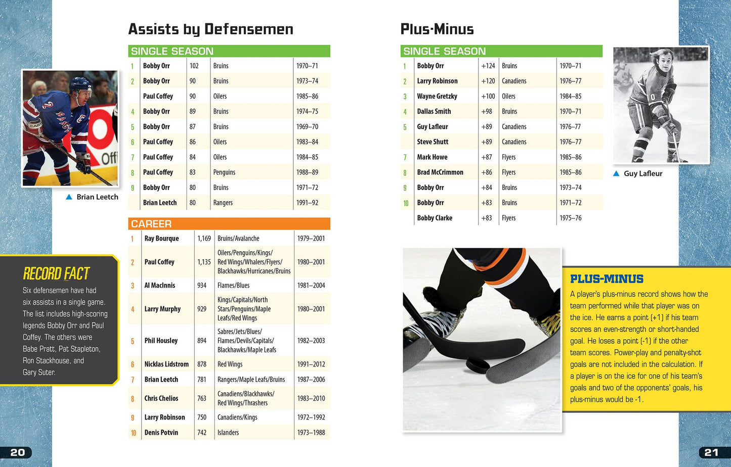 Pro Hockey Records: A Guide for Every Fan