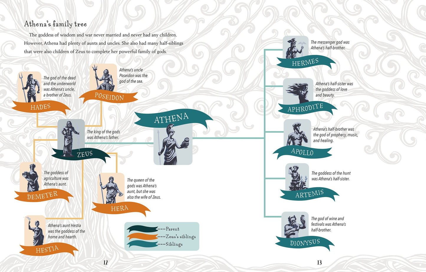 Athena: Greek Goddess of Wisdom and War