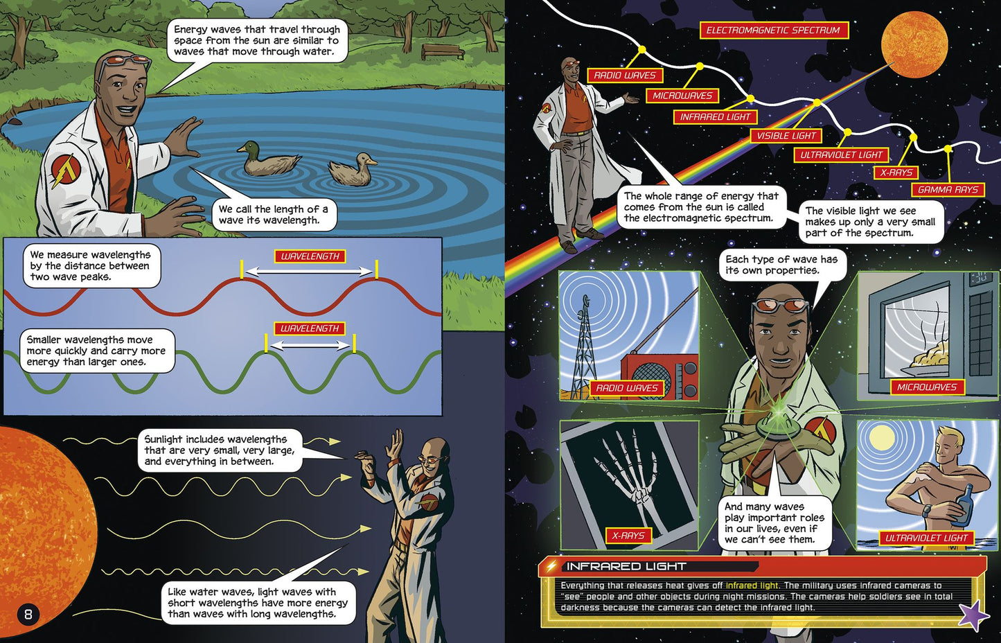 The Illuminating World of Light with Max Axiom, Super Scientist: 4D an Augmented Reading Science Experience