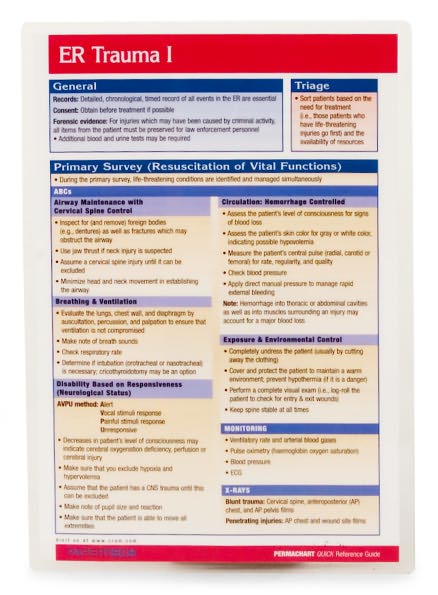 ER Trauma 1