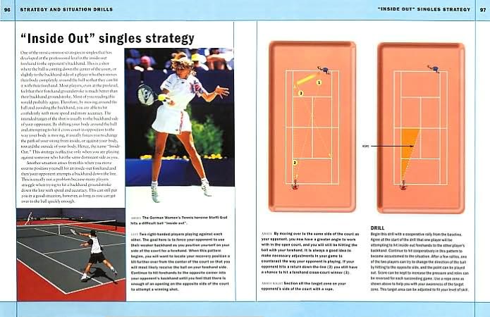 Tennis Skills: The Player's Guide