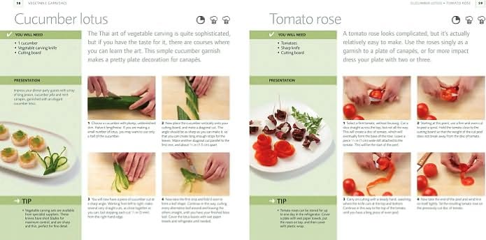 Food Presentation Secrets: Styling Techniques of Professionals