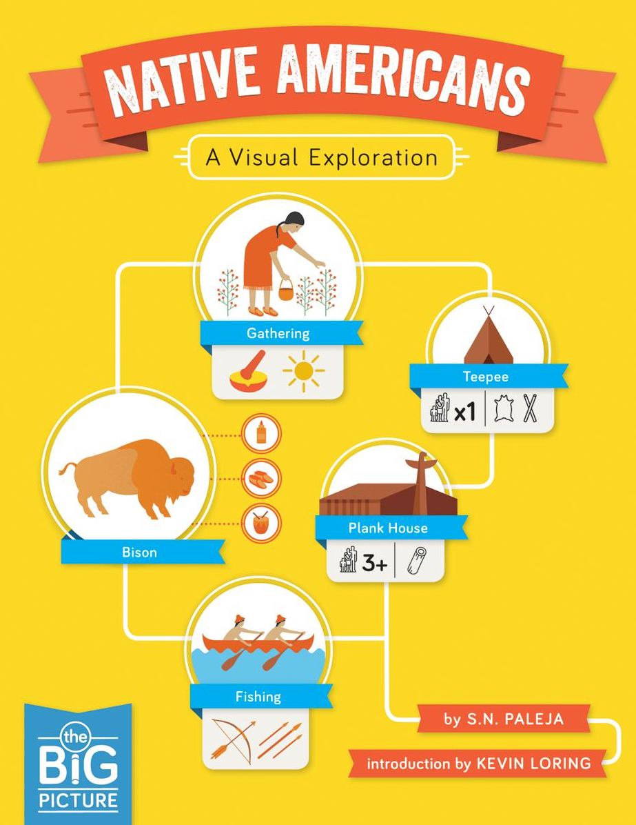 Native Americans: A Visual Exploration