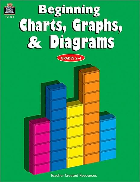 Beginning Charts Graphs & Diagrams
