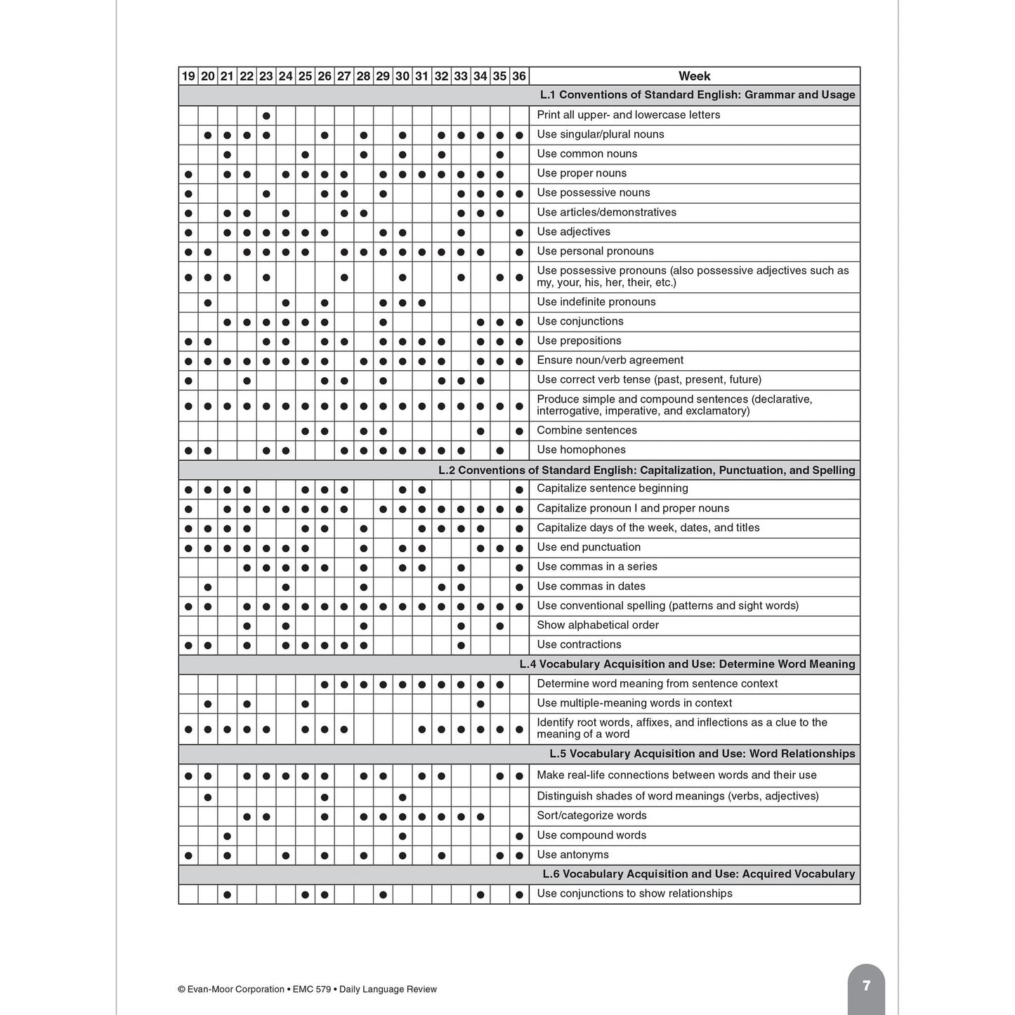 Daily Language Review Grade 1
